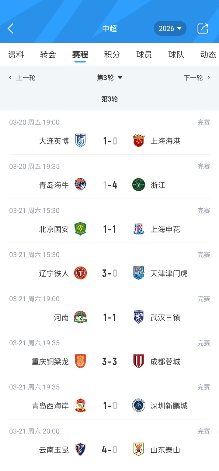 九游电脑版下载-6队仍负分！中超积分榜：3支西南队前3 泰山0分第10 津门虎负9分